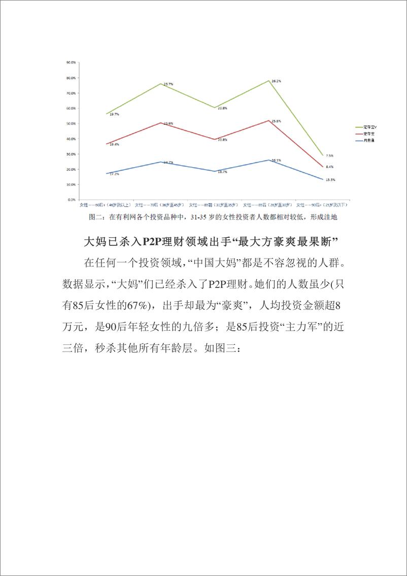 《IFCEO说2015女性P2P理财偏好报告12页》 - 第6页预览图