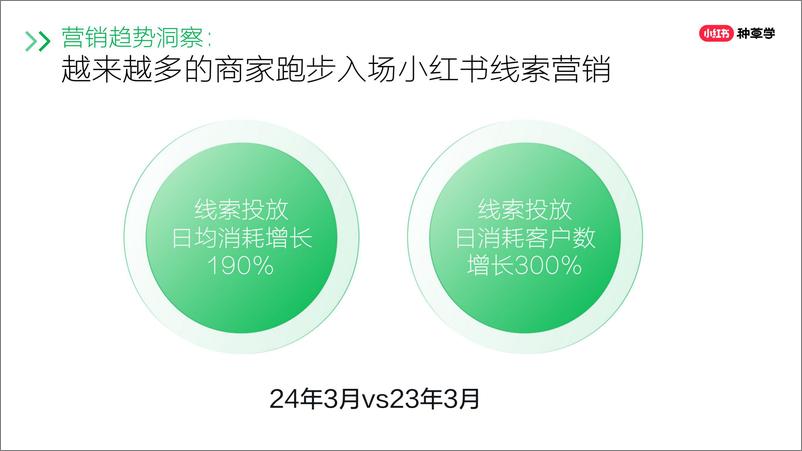 《小红书618大促线索营销全攻略》 - 第4页预览图