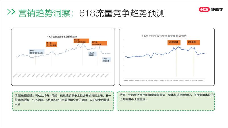 《小红书618大促线索营销全攻略》 - 第6页预览图