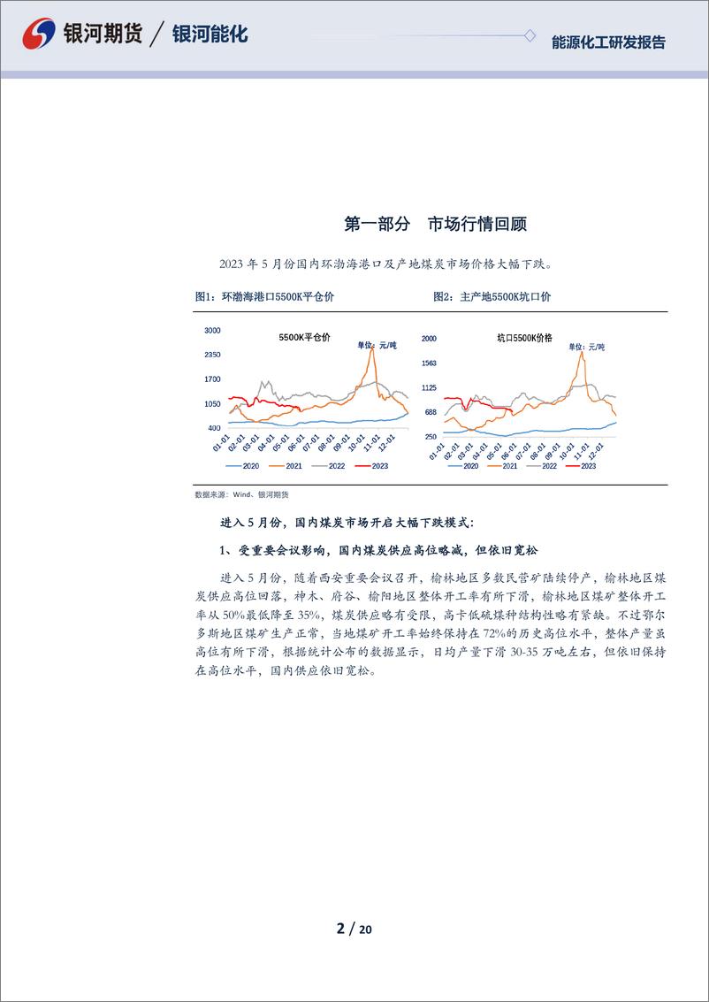 《能源化煤炭2023年6月报：总库存持续创新高，煤价继续寻底-20230531-银河期货-20页》 - 第3页预览图