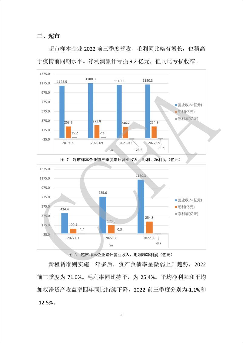 《中国连锁经营协会-上市连锁企业 3 季报 关键指标分析（2019-2022 年） -终版-14页》 - 第8页预览图