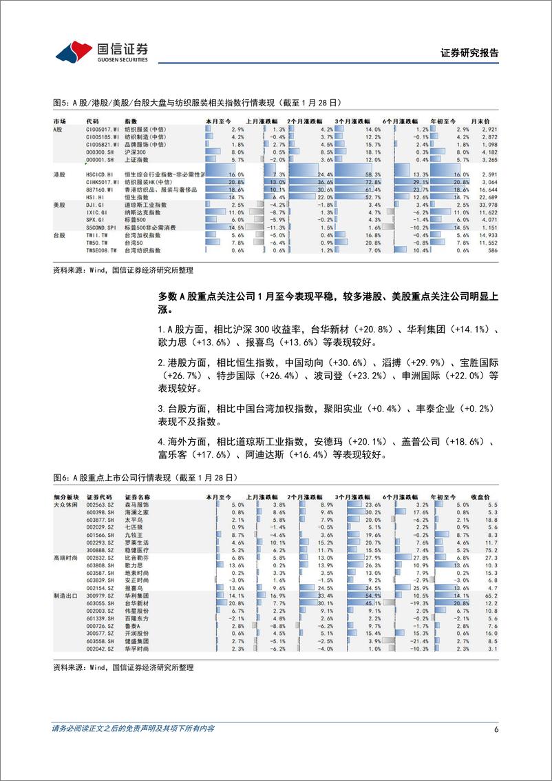 《纺织服装行业2月投资策略：国内消费景气复苏，看好板块加仓良机-20230203-国信证券-25页》 - 第7页预览图