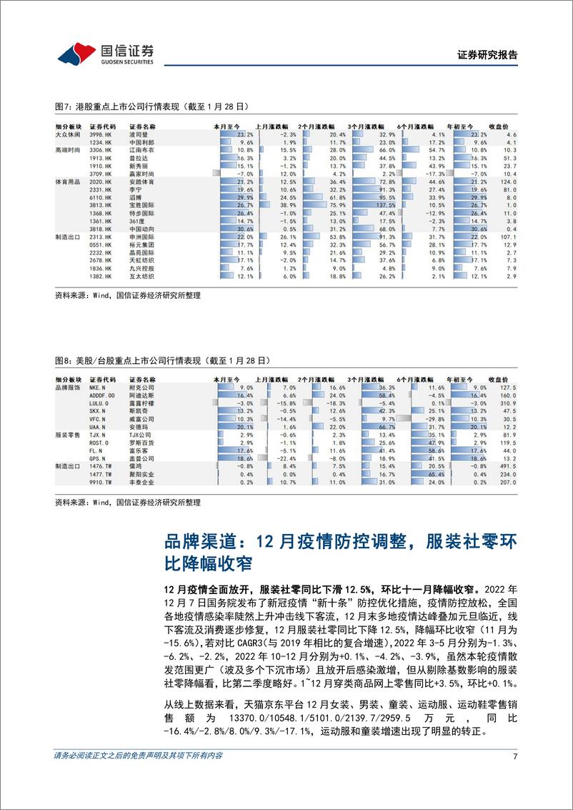 《纺织服装行业2月投资策略：国内消费景气复苏，看好板块加仓良机-20230203-国信证券-25页》 - 第8页预览图