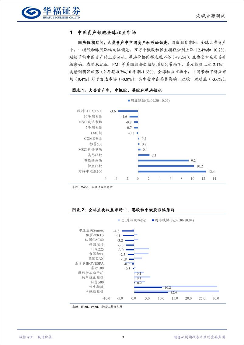 《中国资产领涨：国庆假期海内外大事记-241006-华福证券-10页》 - 第3页预览图