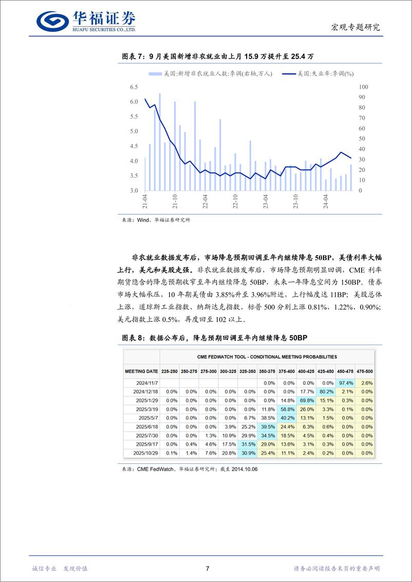 《中国资产领涨：国庆假期海内外大事记-241006-华福证券-10页》 - 第7页预览图