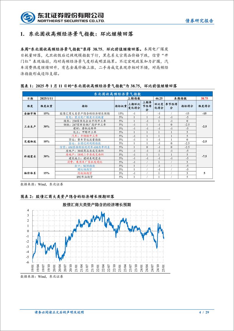 《政策及基本面观察：央行暂停国债买入，原油价格震荡上行-250116-东北证券-29页》 - 第4页预览图