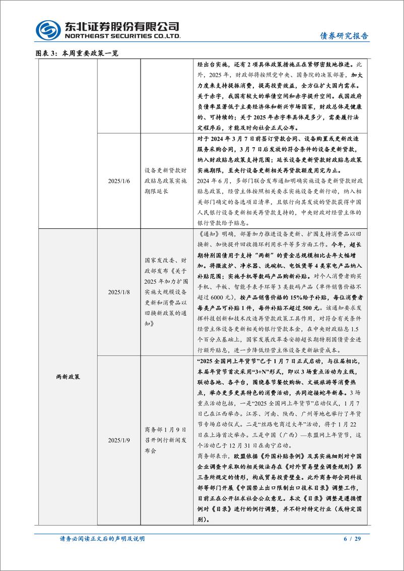 《政策及基本面观察：央行暂停国债买入，原油价格震荡上行-250116-东北证券-29页》 - 第6页预览图