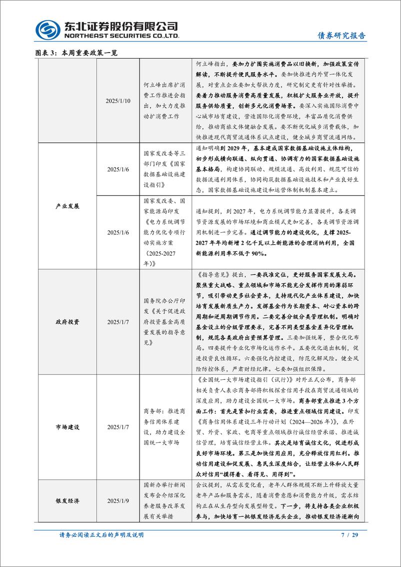 《政策及基本面观察：央行暂停国债买入，原油价格震荡上行-250116-东北证券-29页》 - 第7页预览图