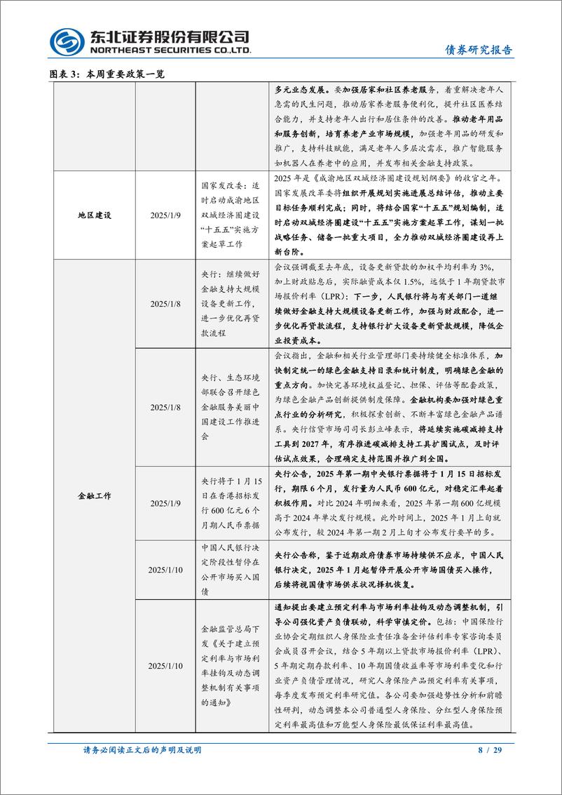 《政策及基本面观察：央行暂停国债买入，原油价格震荡上行-250116-东北证券-29页》 - 第8页预览图