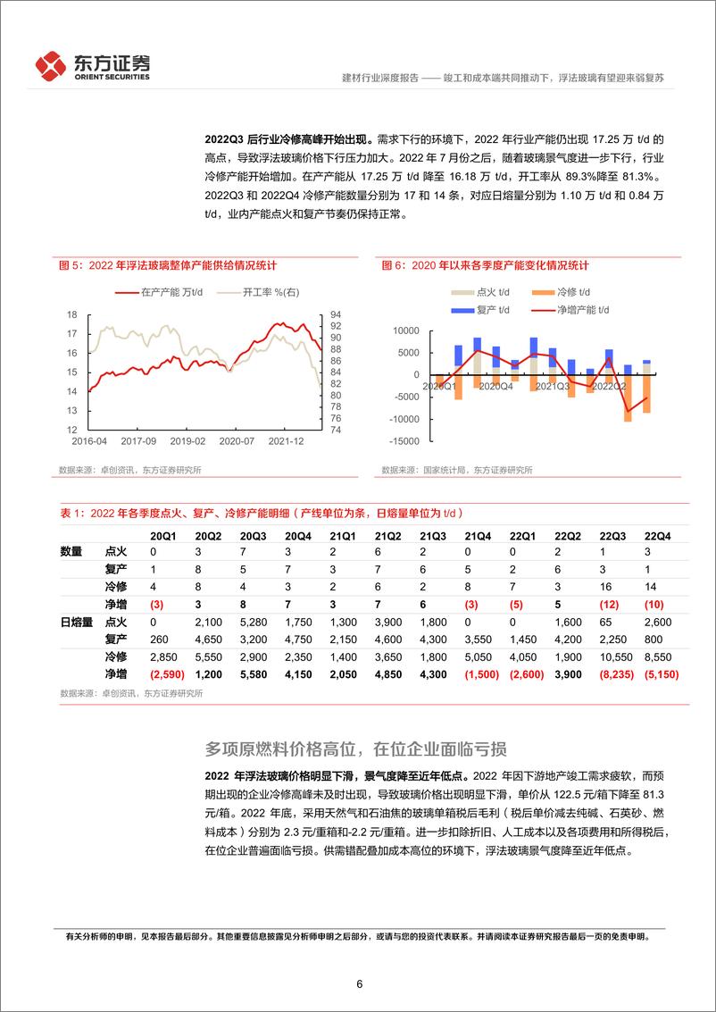 《浮法玻璃行业深度报告：竣工和成本端共同推动下，浮法玻璃有望迎来弱复苏-20230119-东方证券-20页》 - 第7页预览图