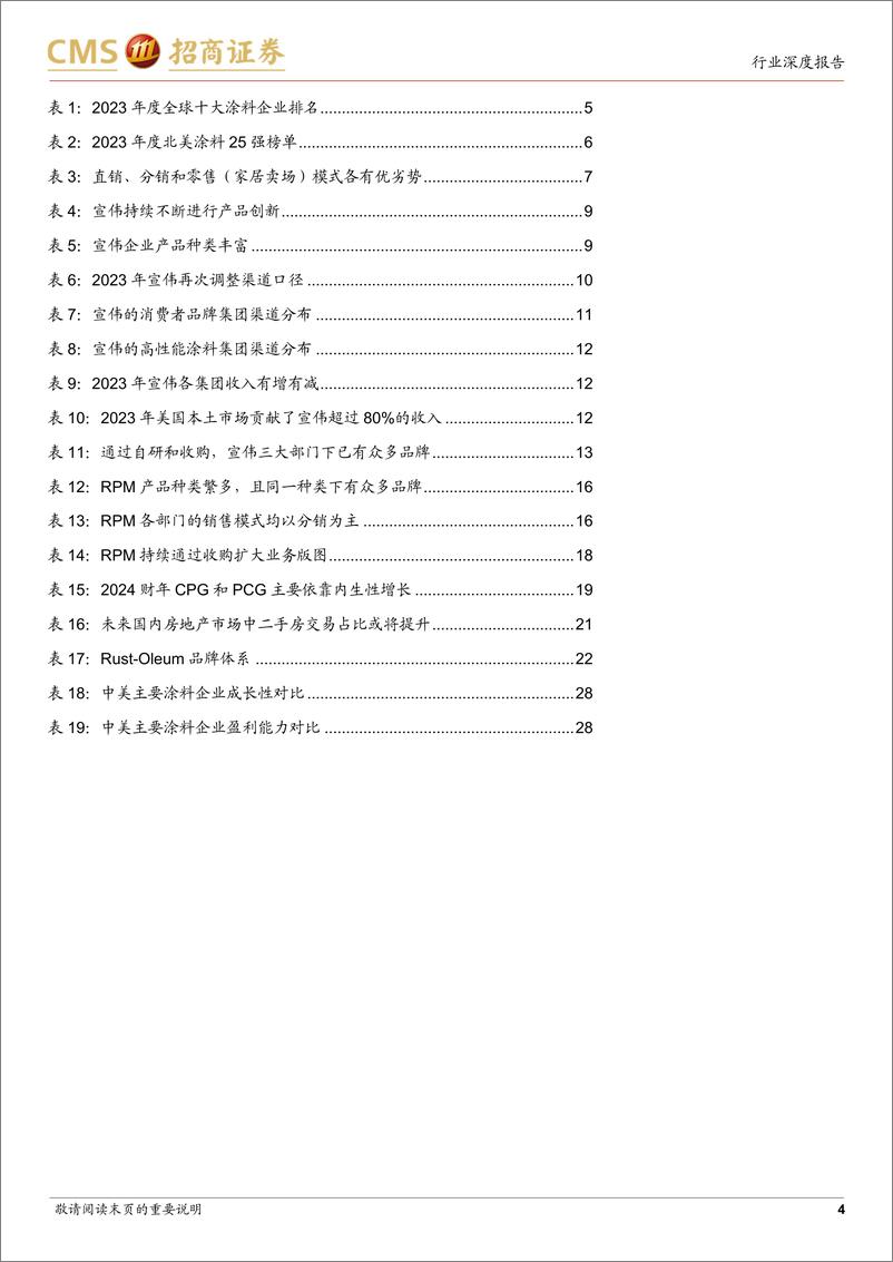 《建材行业中外涂料企业对比研究报告：亚士发布大零售，从宣伟、RPM看涂料巨头如何演绎零售模式-240928-招商证券-30页》 - 第4页预览图