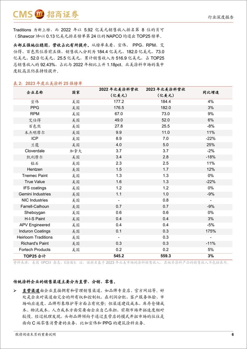 《建材行业中外涂料企业对比研究报告：亚士发布大零售，从宣伟、RPM看涂料巨头如何演绎零售模式-240928-招商证券-30页》 - 第6页预览图