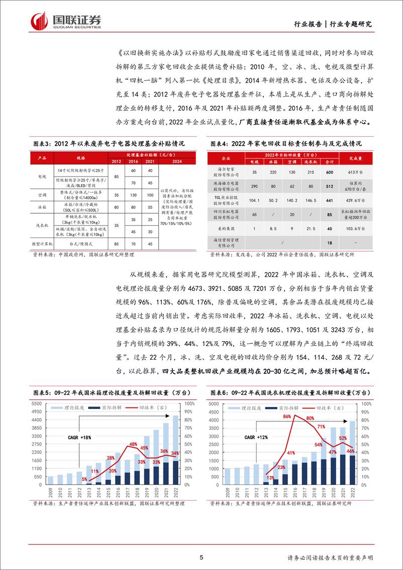 《家用电器行业专题研究：从家电回收拆解看以旧换新供给侧逻辑-240414-国联证券-13页》 - 第5页预览图