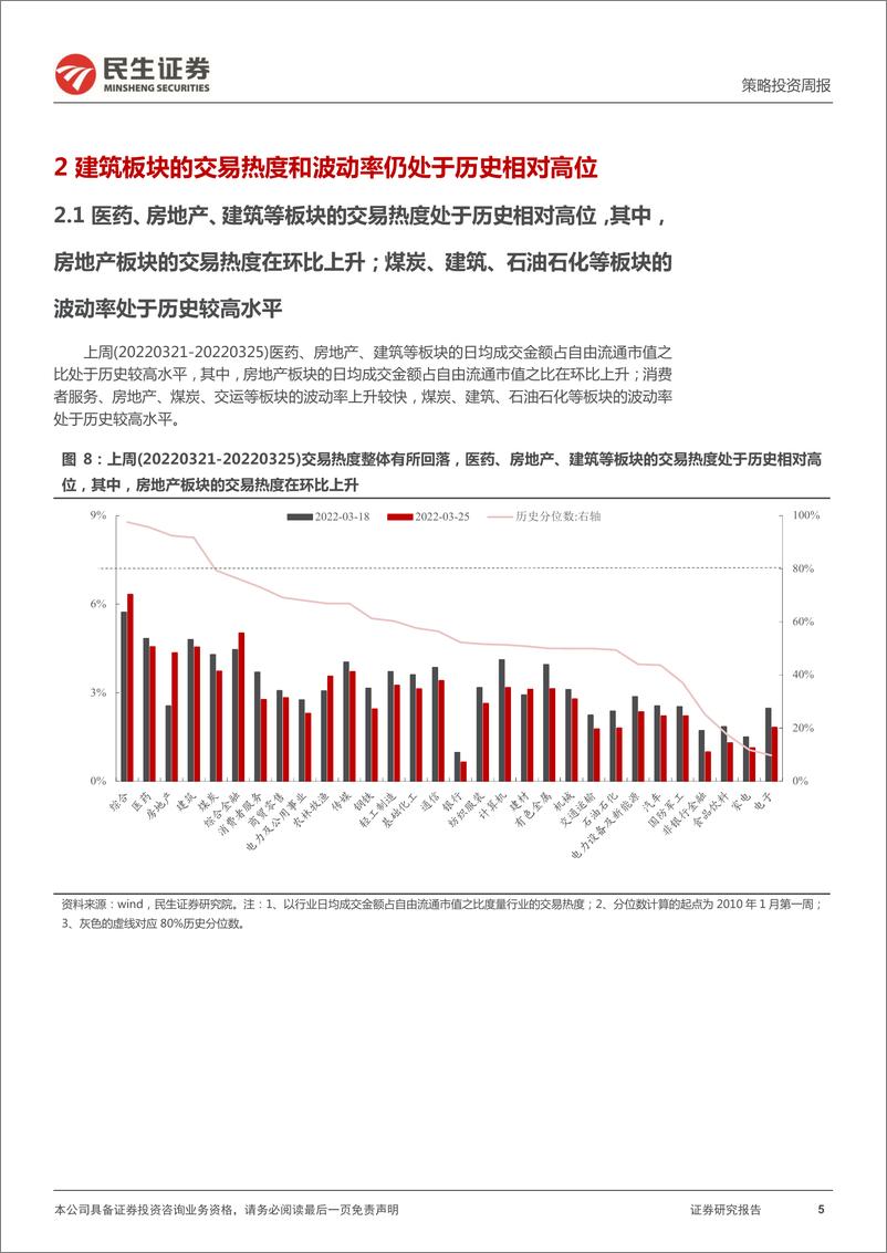 《资金跟踪系列之十五：“悄然”进行的切换-20220328-民生证券-27页》 - 第6页预览图