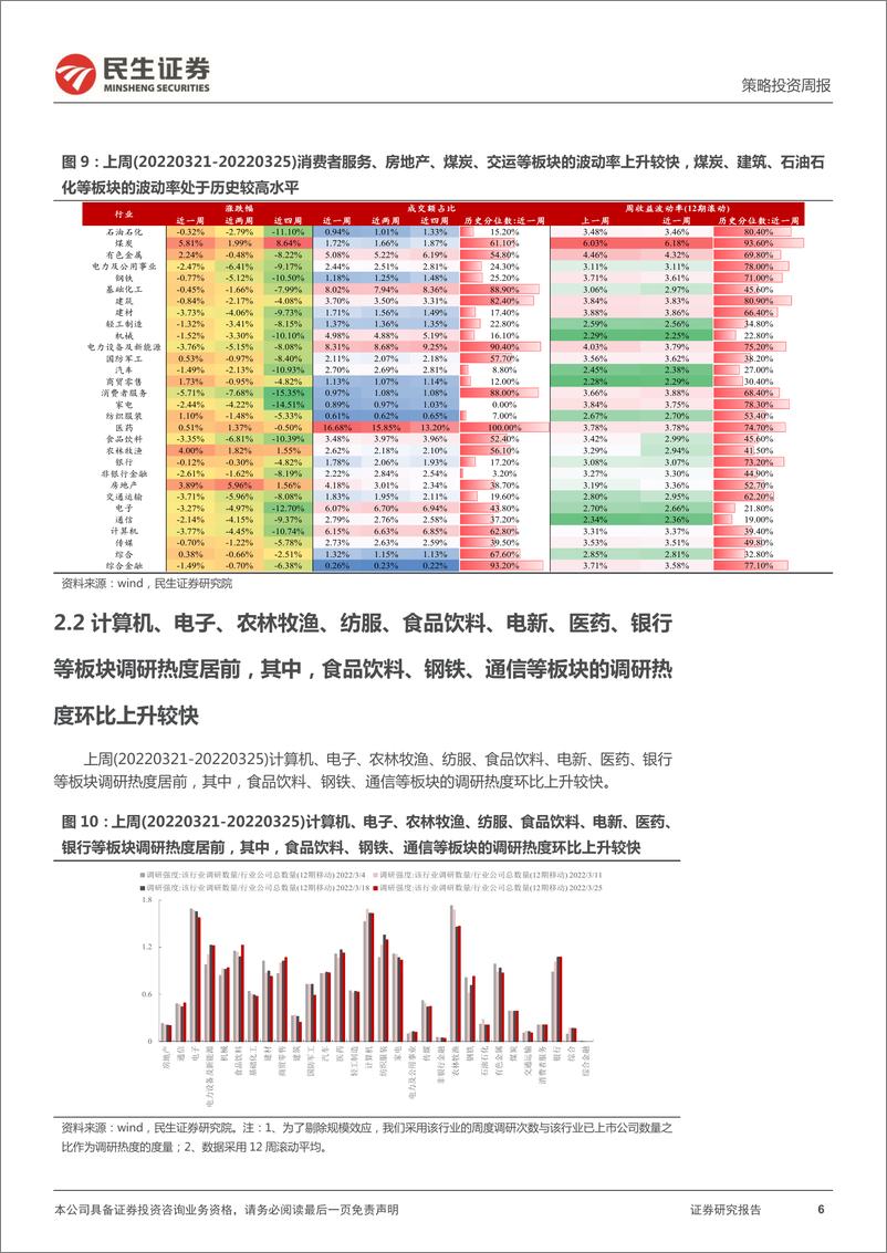 《资金跟踪系列之十五：“悄然”进行的切换-20220328-民生证券-27页》 - 第7页预览图