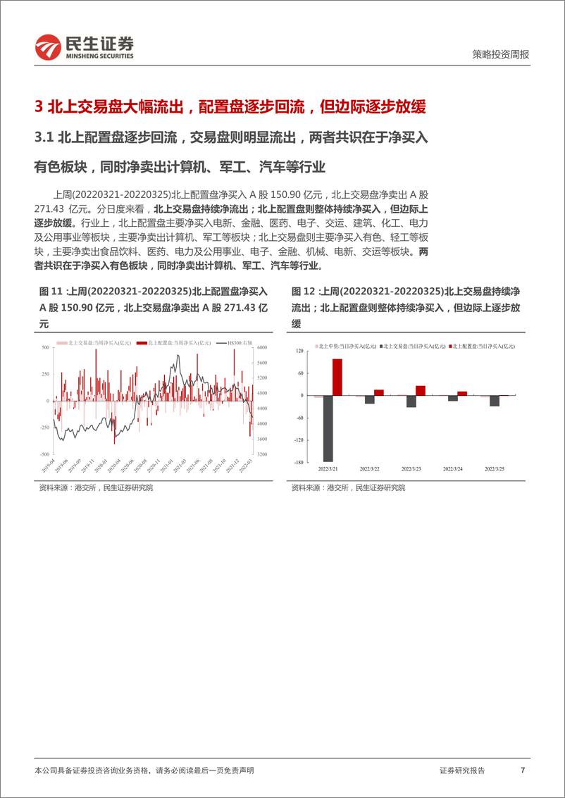 《资金跟踪系列之十五：“悄然”进行的切换-20220328-民生证券-27页》 - 第8页预览图