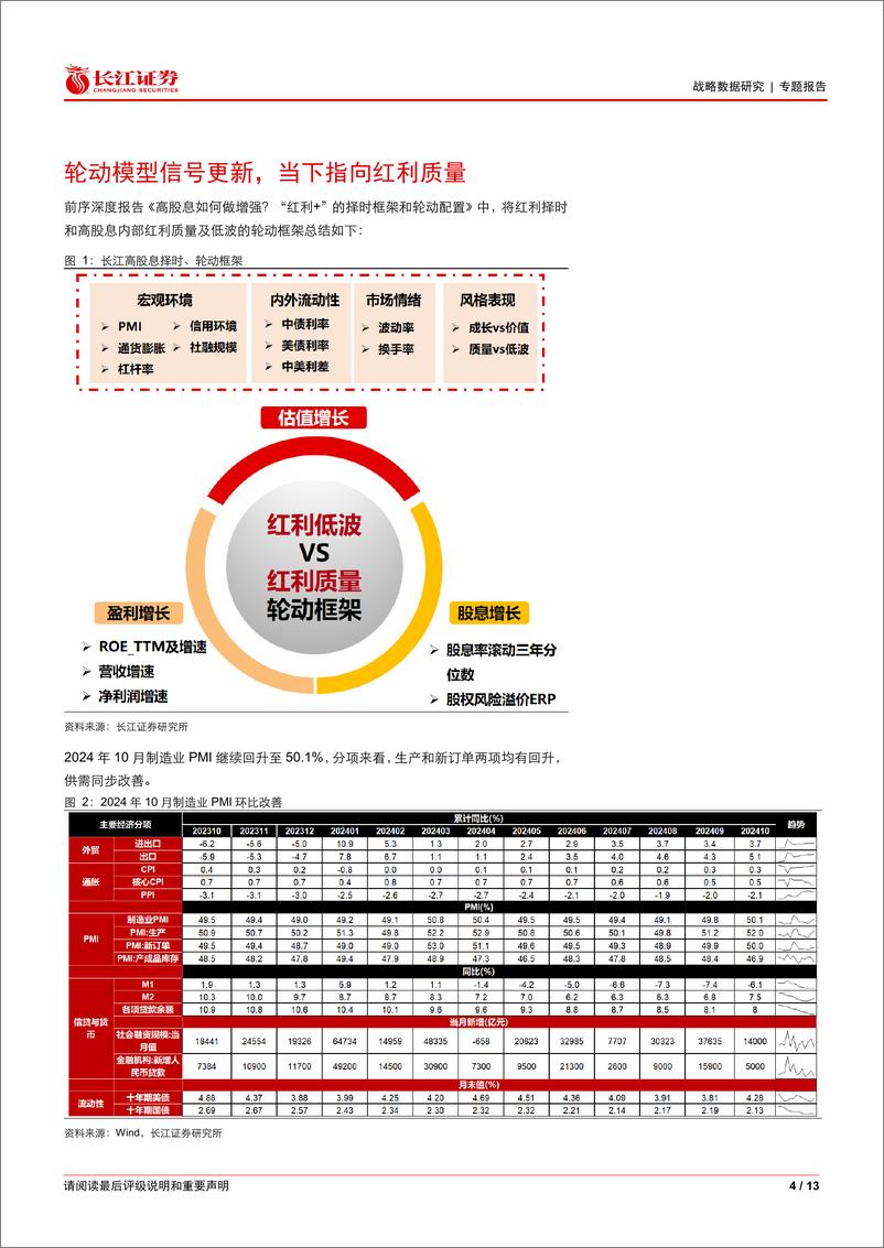 《W91市场观察：红利低波_红利质量轮动模型更新-241127-长江证券-13页》 - 第4页预览图