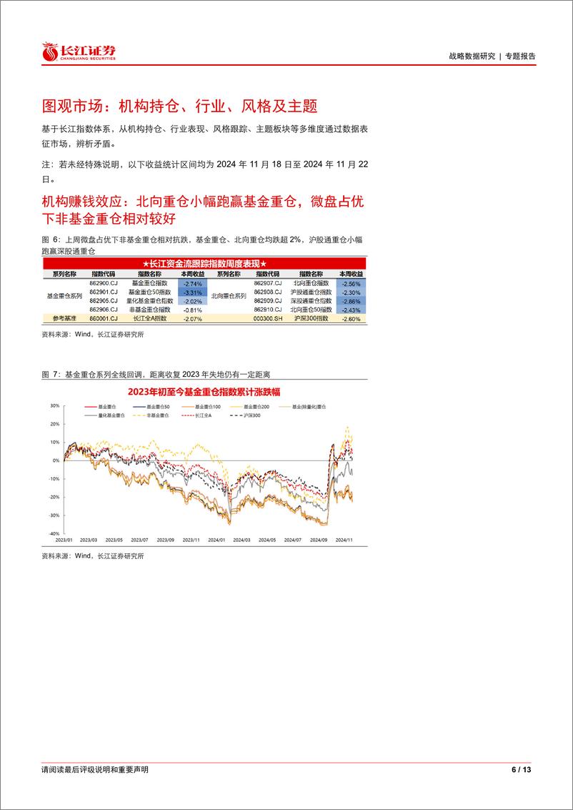 《W91市场观察：红利低波_红利质量轮动模型更新-241127-长江证券-13页》 - 第6页预览图