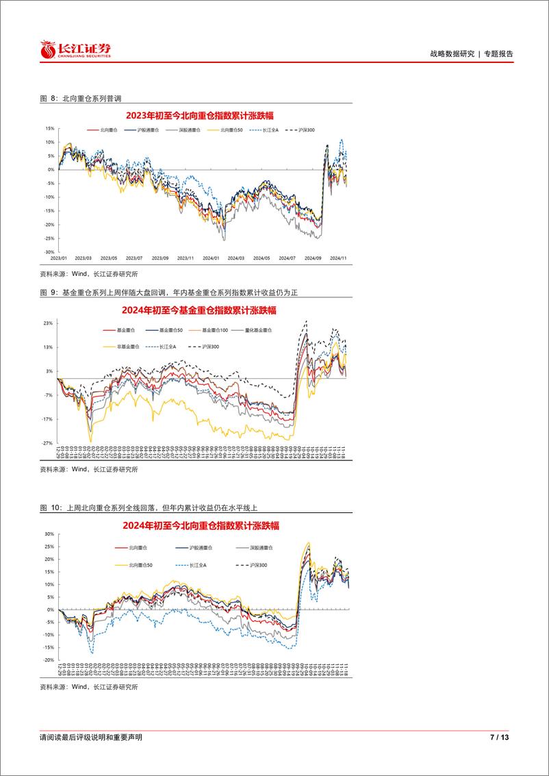 《W91市场观察：红利低波_红利质量轮动模型更新-241127-长江证券-13页》 - 第7页预览图