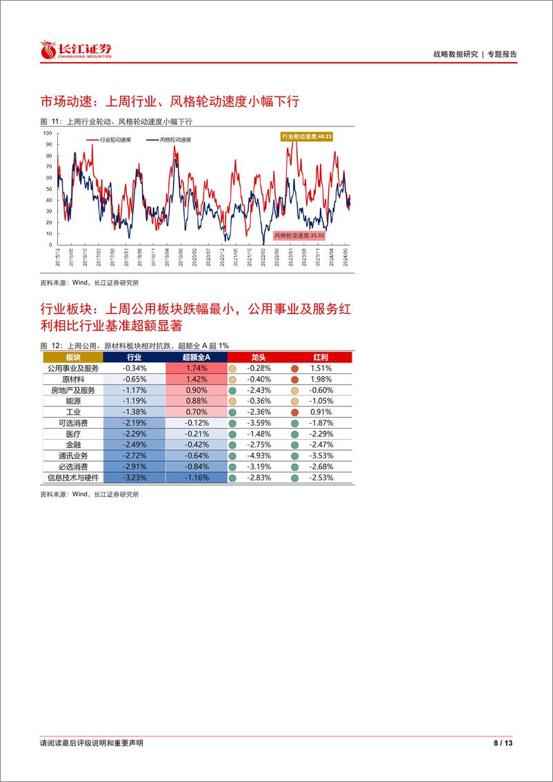 《W91市场观察：红利低波_红利质量轮动模型更新-241127-长江证券-13页》 - 第8页预览图