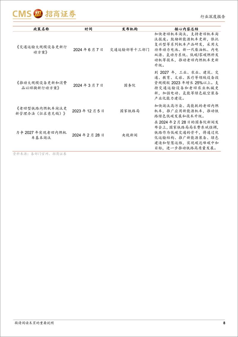 《轨道交通行业系列报告一-轨交信息化：下游需求出现拐点，有望迎来替换需求高峰-240728-招商证券-17页》 - 第8页预览图