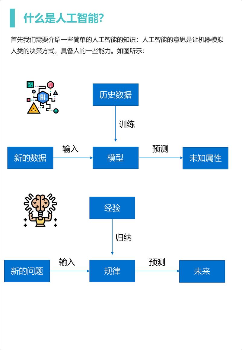 《人工智能企业研究报告-2023-138页》 - 第4页预览图