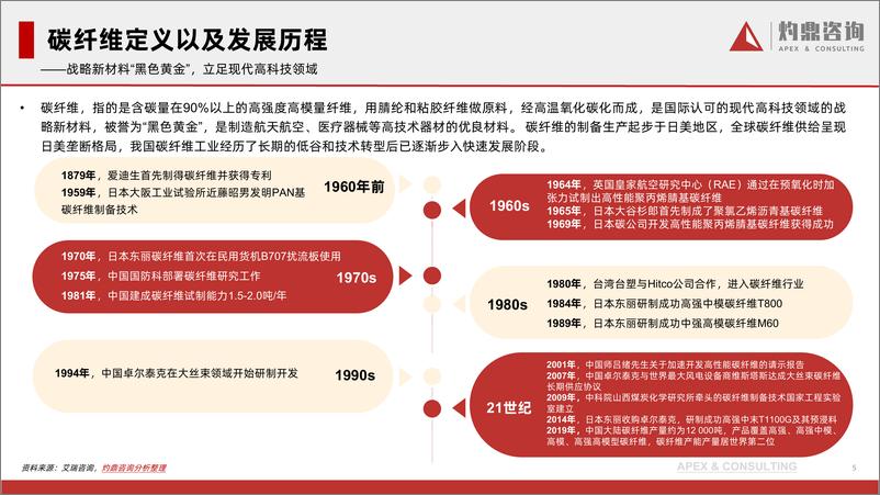 《中国碳纤维行业现状与发展趋势：加速成长的材料巨人与未来应用的无限潜能-灼鼎咨询-2024.3-39页》 - 第5页预览图