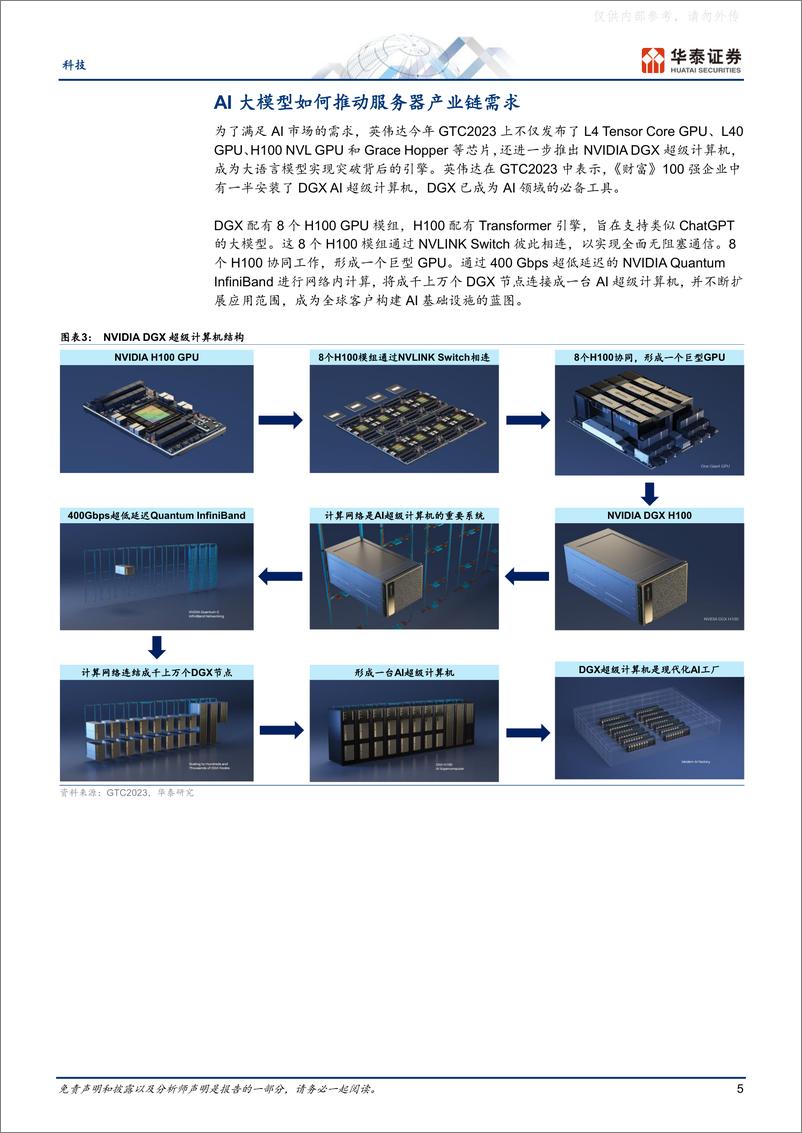 《华泰证券-科技行业专题研究：服务器产业链如何受益于AI大模型-230328》 - 第5页预览图