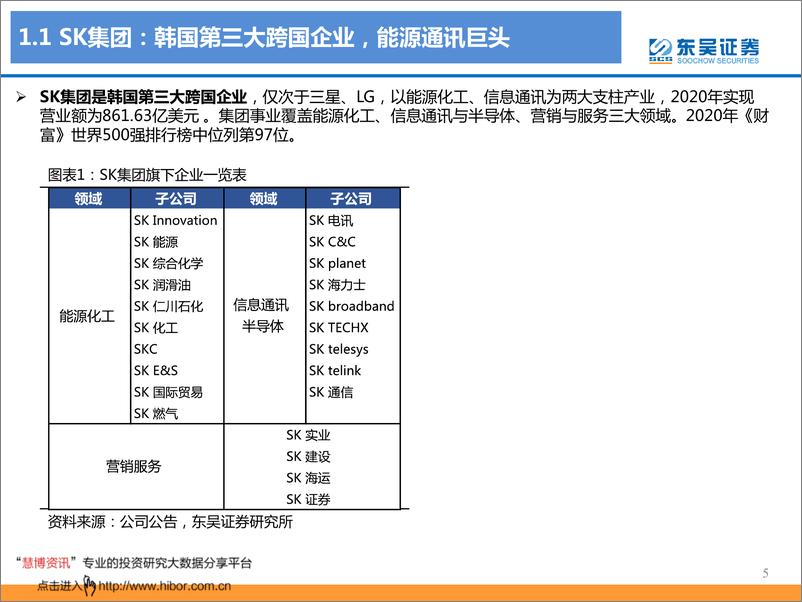 《2020年  【26页】动力电池海外专题四之SKI：狂奔的二线海外电池厂，20年元年启动》 - 第5页预览图