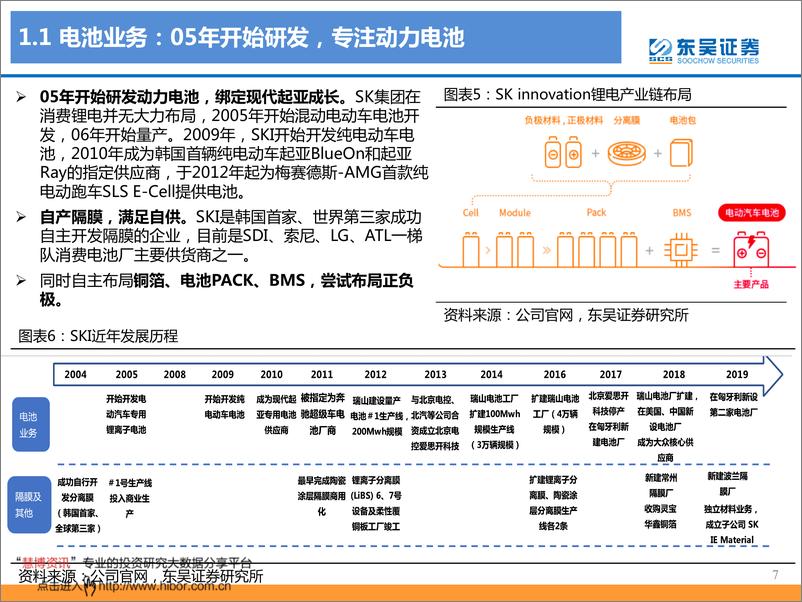 《2020年  【26页】动力电池海外专题四之SKI：狂奔的二线海外电池厂，20年元年启动》 - 第7页预览图