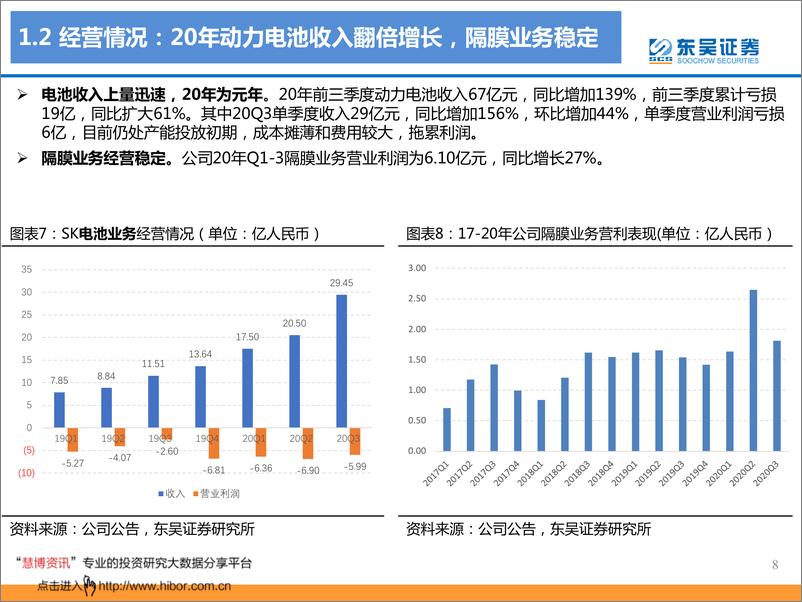 《2020年  【26页】动力电池海外专题四之SKI：狂奔的二线海外电池厂，20年元年启动》 - 第8页预览图