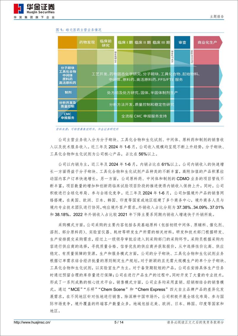 《皓元转债(118051.SH)申购分析：国内小分子药物研发、生产领域前后端一体化企业-241127-华金证券-14页》 - 第5页预览图