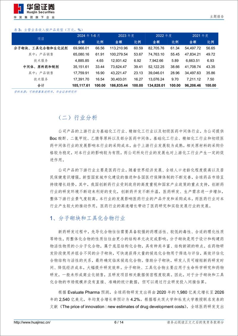 《皓元转债(118051.SH)申购分析：国内小分子药物研发、生产领域前后端一体化企业-241127-华金证券-14页》 - 第6页预览图