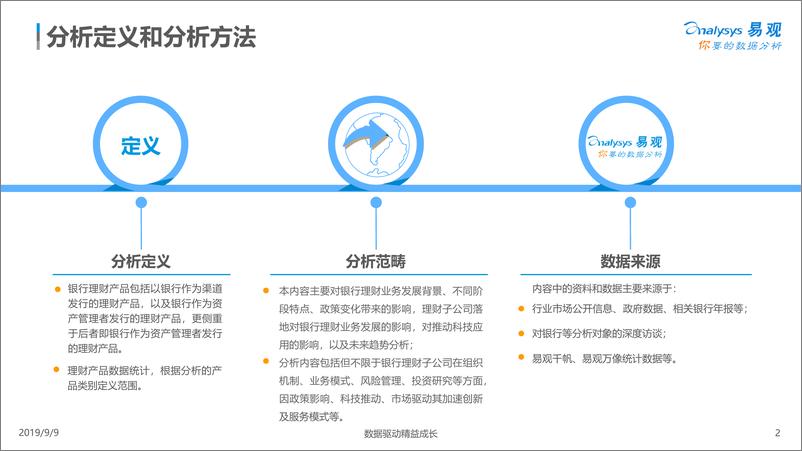 《易观-资管新时代，理财子公司将重塑资管市场格局-2019.9.9-42页》 - 第3页预览图