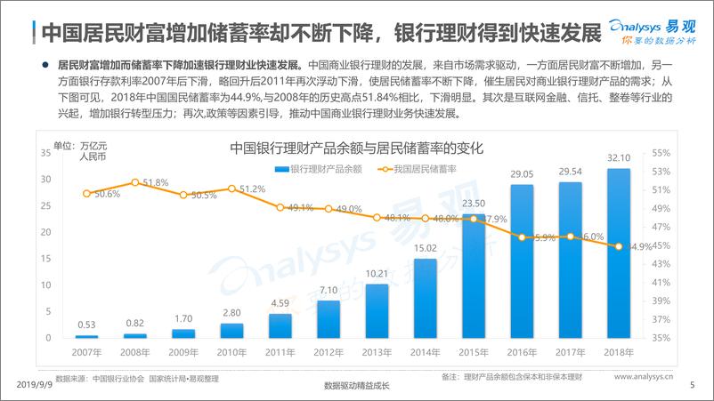 《易观-资管新时代，理财子公司将重塑资管市场格局-2019.9.9-42页》 - 第6页预览图