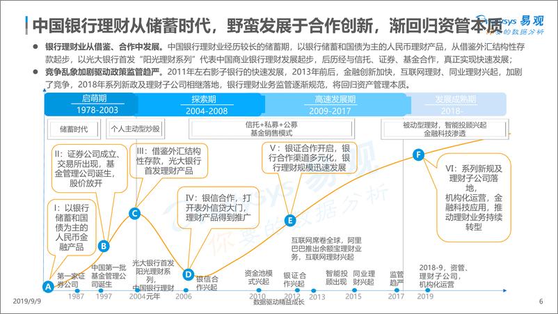 《易观-资管新时代，理财子公司将重塑资管市场格局-2019.9.9-42页》 - 第7页预览图