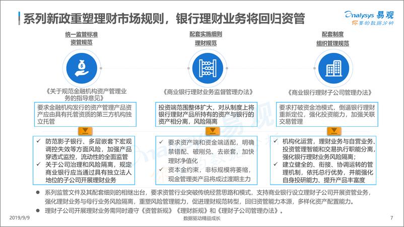 《易观-资管新时代，理财子公司将重塑资管市场格局-2019.9.9-42页》 - 第8页预览图