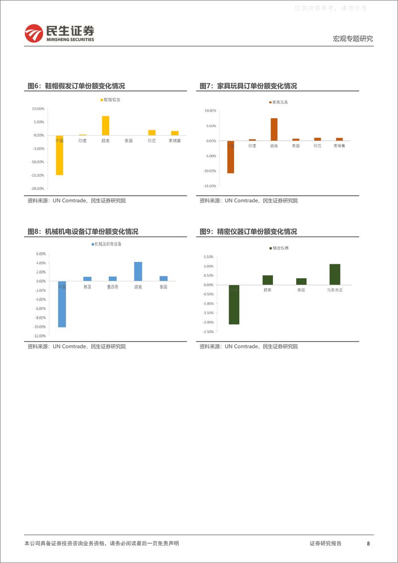 《民生证券-宏观调研系列之二：中国产业转移的三点现实-230410》 - 第8页预览图