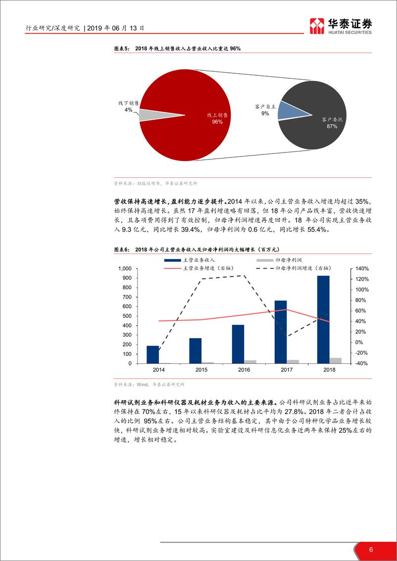 《公用事业行业科创投资手册系列：科创板环保标的解读，泰坦科技-20190613-华泰证券-22页》 - 第7页预览图