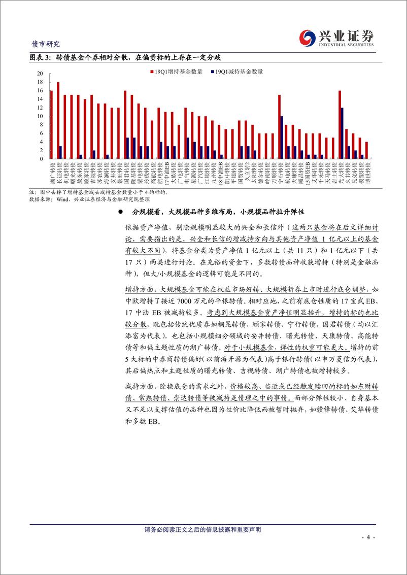 《19Q1基金转债持仓分析：何以沐春风？-20190424-兴业证券-17页》 - 第5页预览图