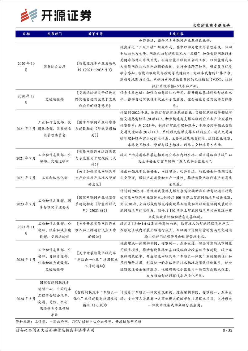 《北交所策略专题报告：五大思考厘清车路云产业链本源，多维度探析北交所公司投资机会-240713-开源证券-32页》 - 第8页预览图