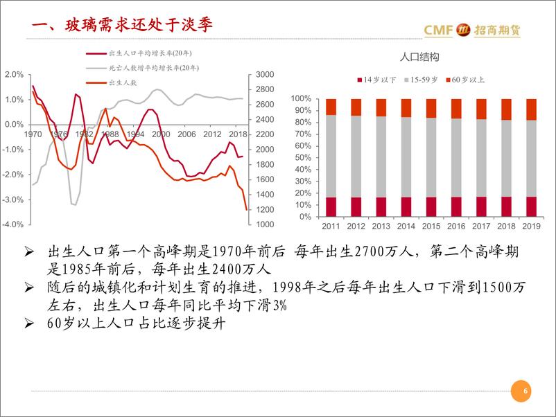 《招期能化玻璃纯碱：成本提升需求淡季玻璃震荡，纯碱需求光伏玻璃不断投产，供需两旺-20220309-招商期货-35页》 - 第7页预览图