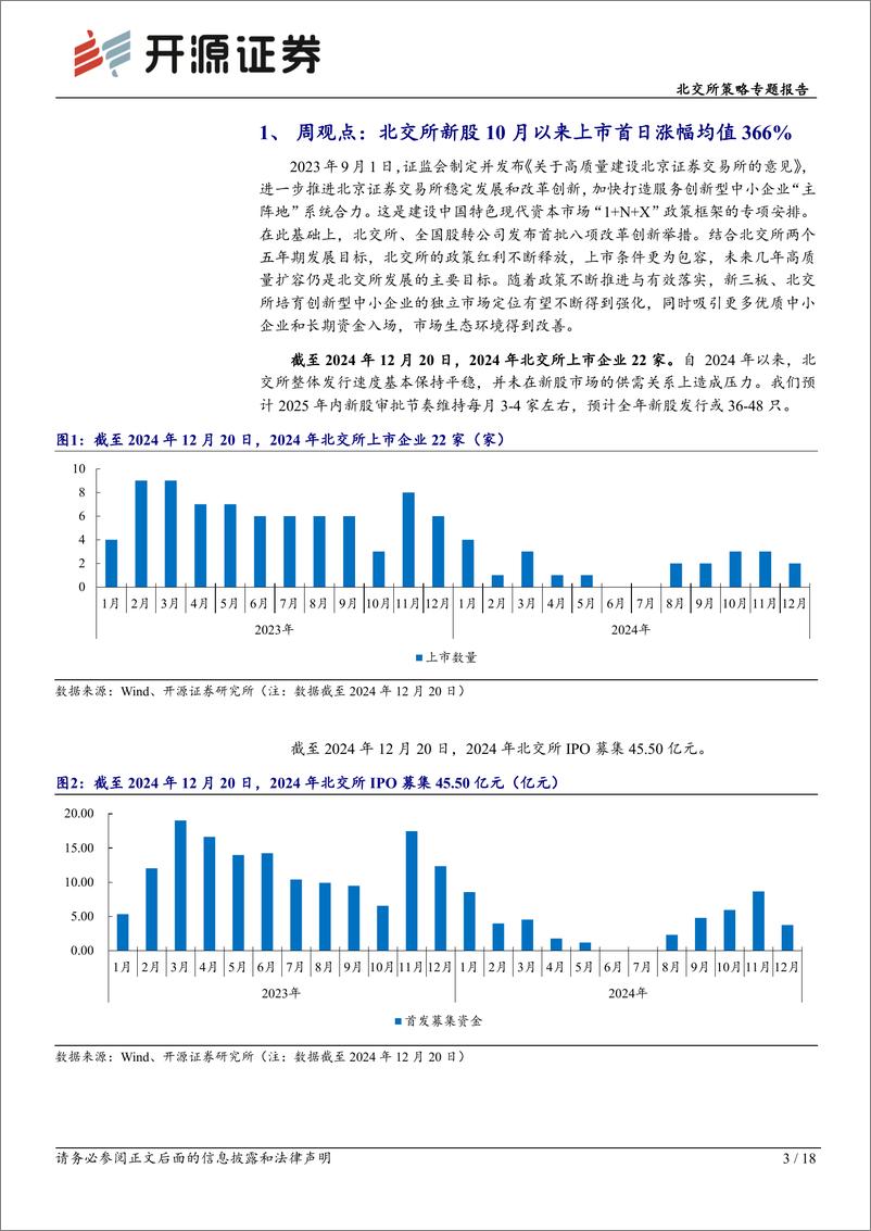 《北交所策略专题报告：2024年北交所新股市场回顾-申购积极表现活跃，首日涨幅均值204%25-241222-开源证券-18页》 - 第3页预览图