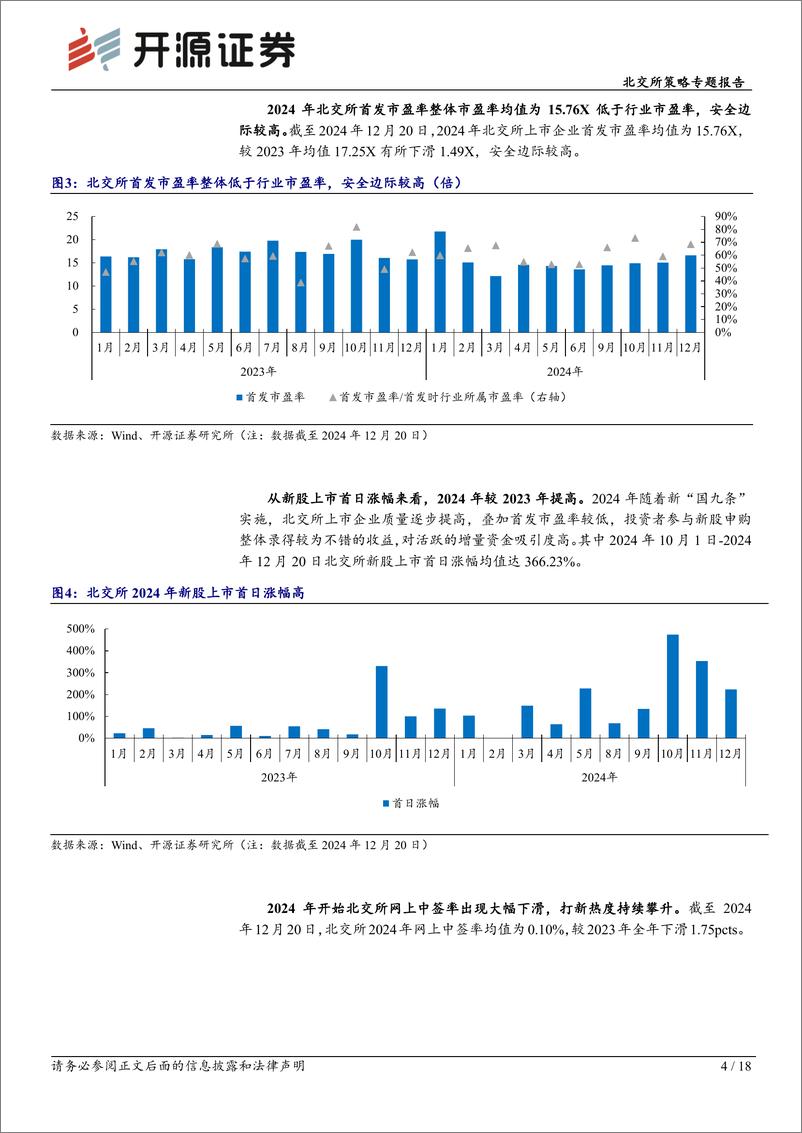 《北交所策略专题报告：2024年北交所新股市场回顾-申购积极表现活跃，首日涨幅均值204%25-241222-开源证券-18页》 - 第4页预览图