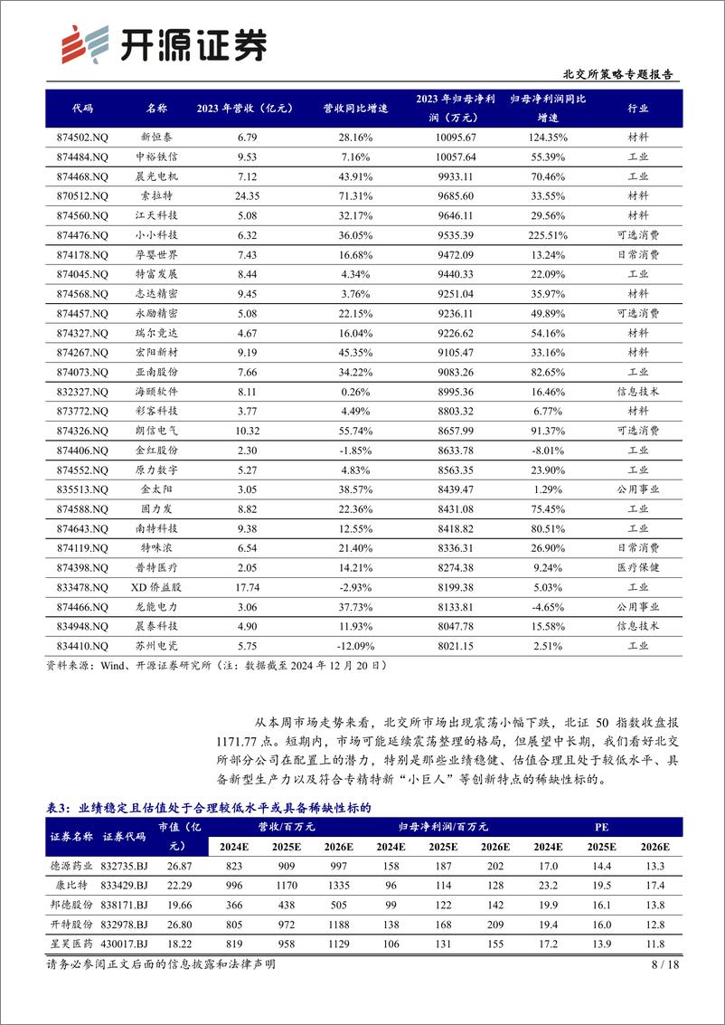 《北交所策略专题报告：2024年北交所新股市场回顾-申购积极表现活跃，首日涨幅均值204%25-241222-开源证券-18页》 - 第8页预览图