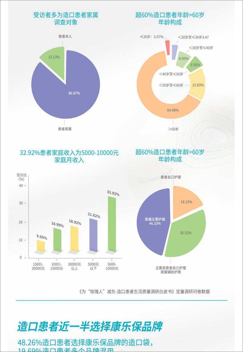 《为_玫瑰人_减负-造口患者生活质量调研白皮书》 - 第5页预览图