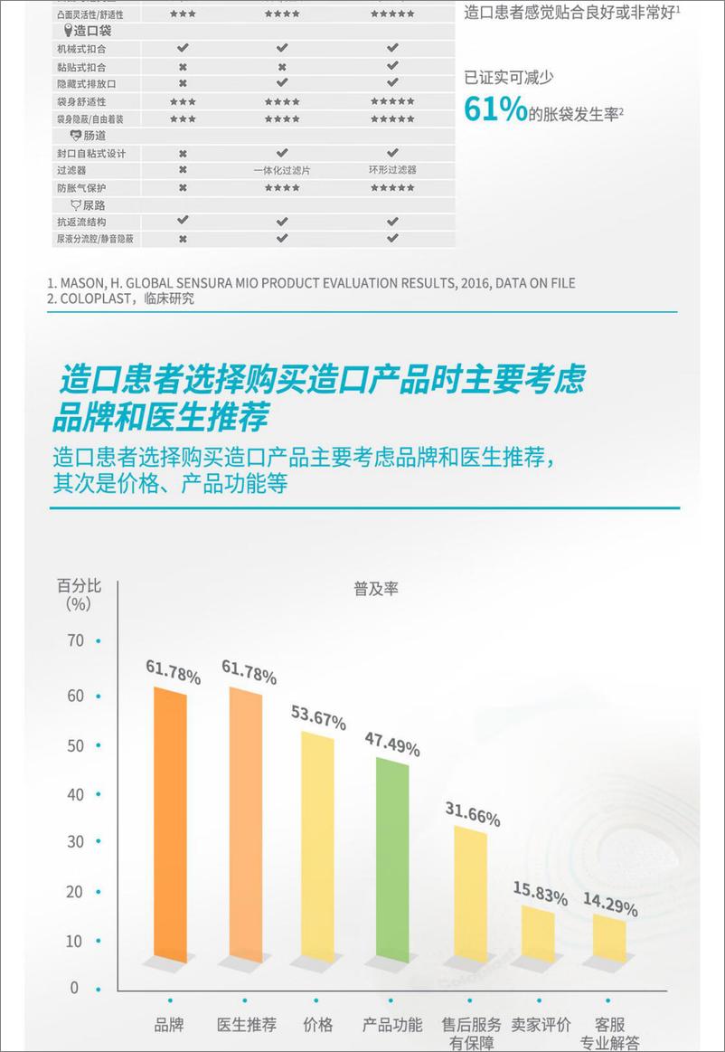 《为_玫瑰人_减负-造口患者生活质量调研白皮书》 - 第7页预览图