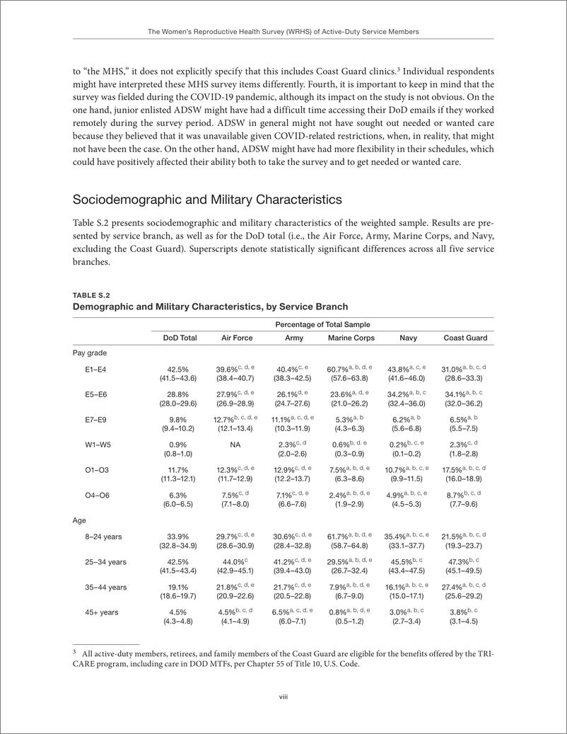 《兰德-现役军人女性生殖健康调查（WRHS）（英）-2022.9-349页》 - 第8页预览图