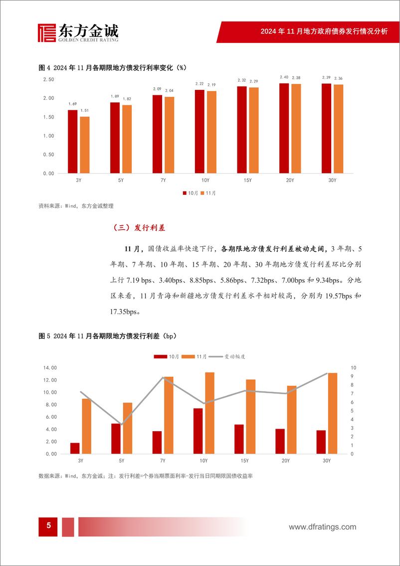 《2024年11月地方债发行情况分析：隐债置换加速进行，再融资专项债发行放量-241203-东方金诚-14页》 - 第6页预览图