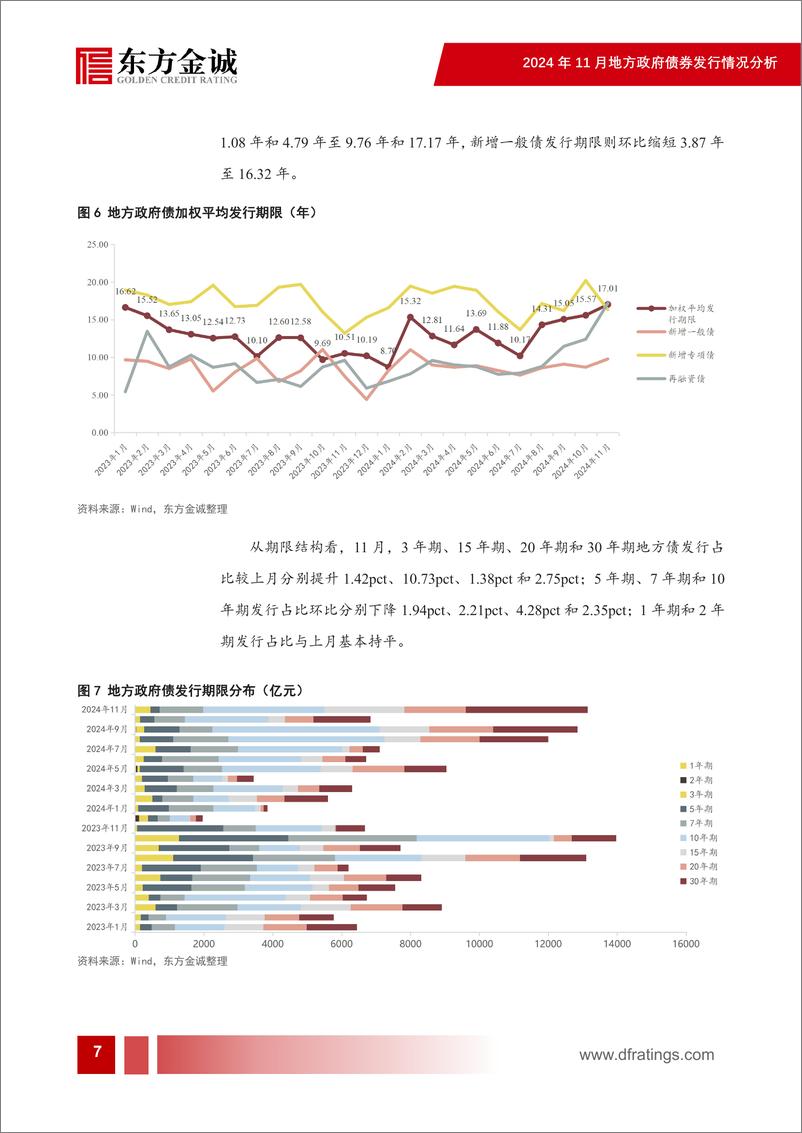 《2024年11月地方债发行情况分析：隐债置换加速进行，再融资专项债发行放量-241203-东方金诚-14页》 - 第8页预览图